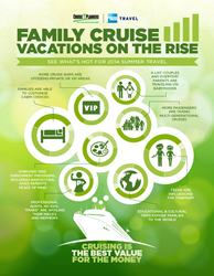 Cruise Planners, an American Express Travel Representative