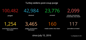 Photo: turkeypurge.com