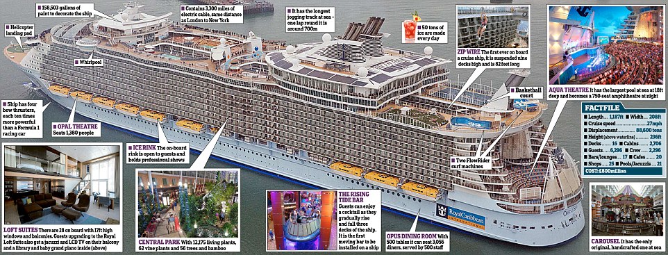 Oasis Of The Seas: The ship really does have everything that you could possibly need from stern to bow