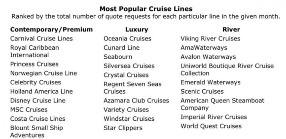 Most popular cruise lines.