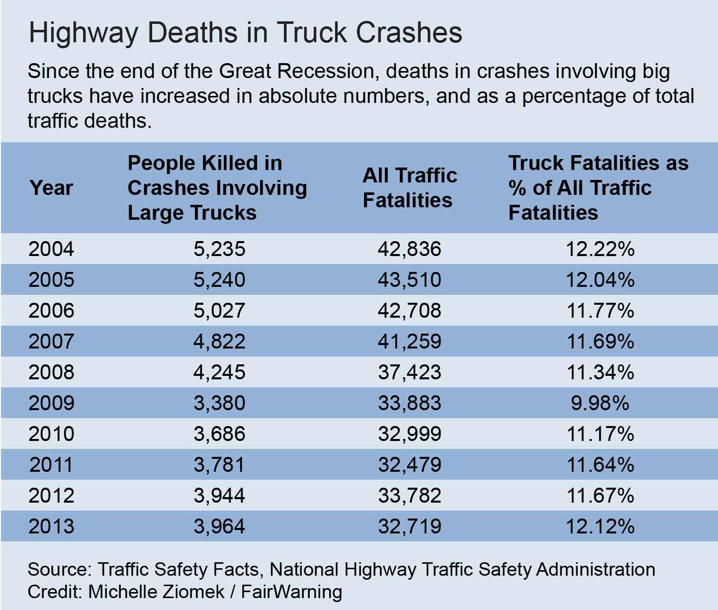 highway deaths.xls