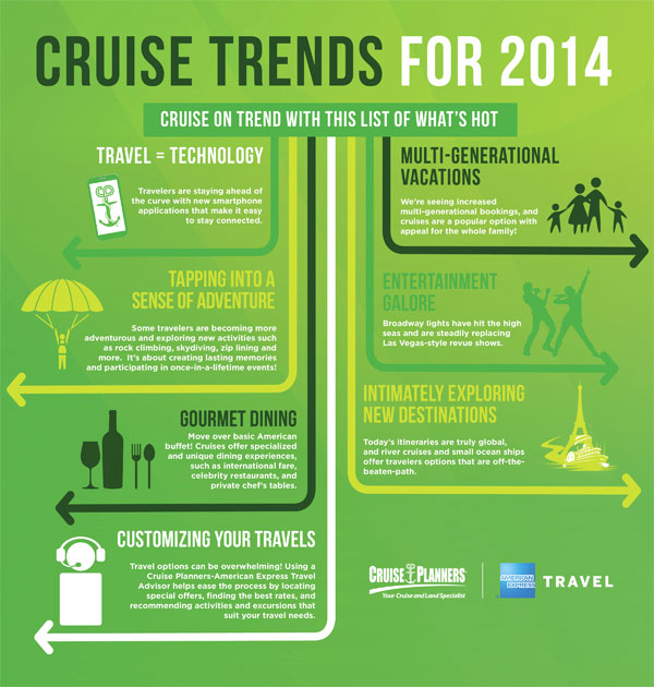cruise planners cruise trends 2014 infographic